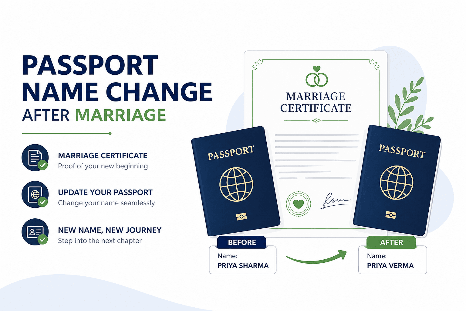 Marriage certificate and passport application forms for a name change
